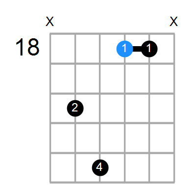 C#maj7 Chord